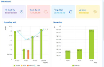 5 ứng dụng của AI cho kệ hàng kỹ thuật số (demo chi tiết insight)