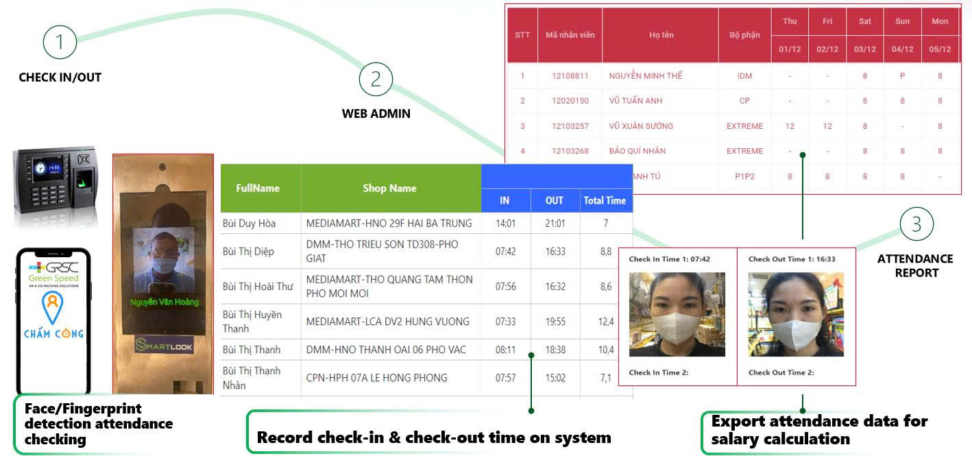 Attendance Record System