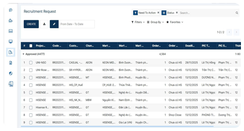 Recruitment Management System (RPM)