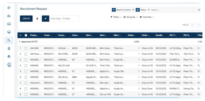 Hệ thống Quản lý Tuyển dụng (RPM)